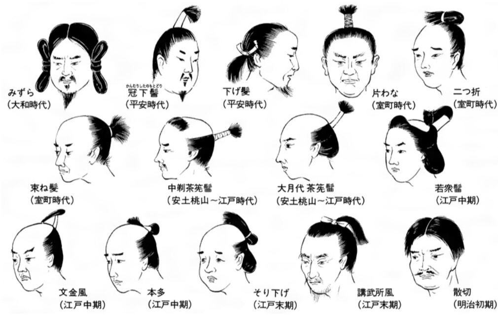 日本古代的男孩子都这发型的,就像中国的男孩子都是哪吒发型总角