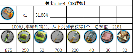 数据研究α型根据企鹅物流penguinstatistics的掉率统计
