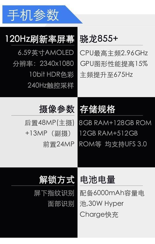[手机] rog2已经210w预约了,大概是什么水平