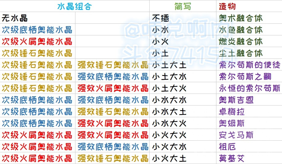 关于马蒂瓦斯的实验室,跪求!
