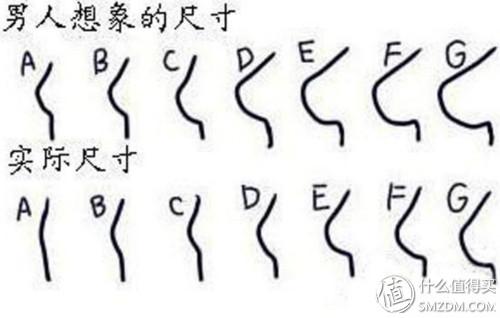 运用狭义相对论,从安的体重计算pcr世界相对巴哈姆特世界速度 nga玩家