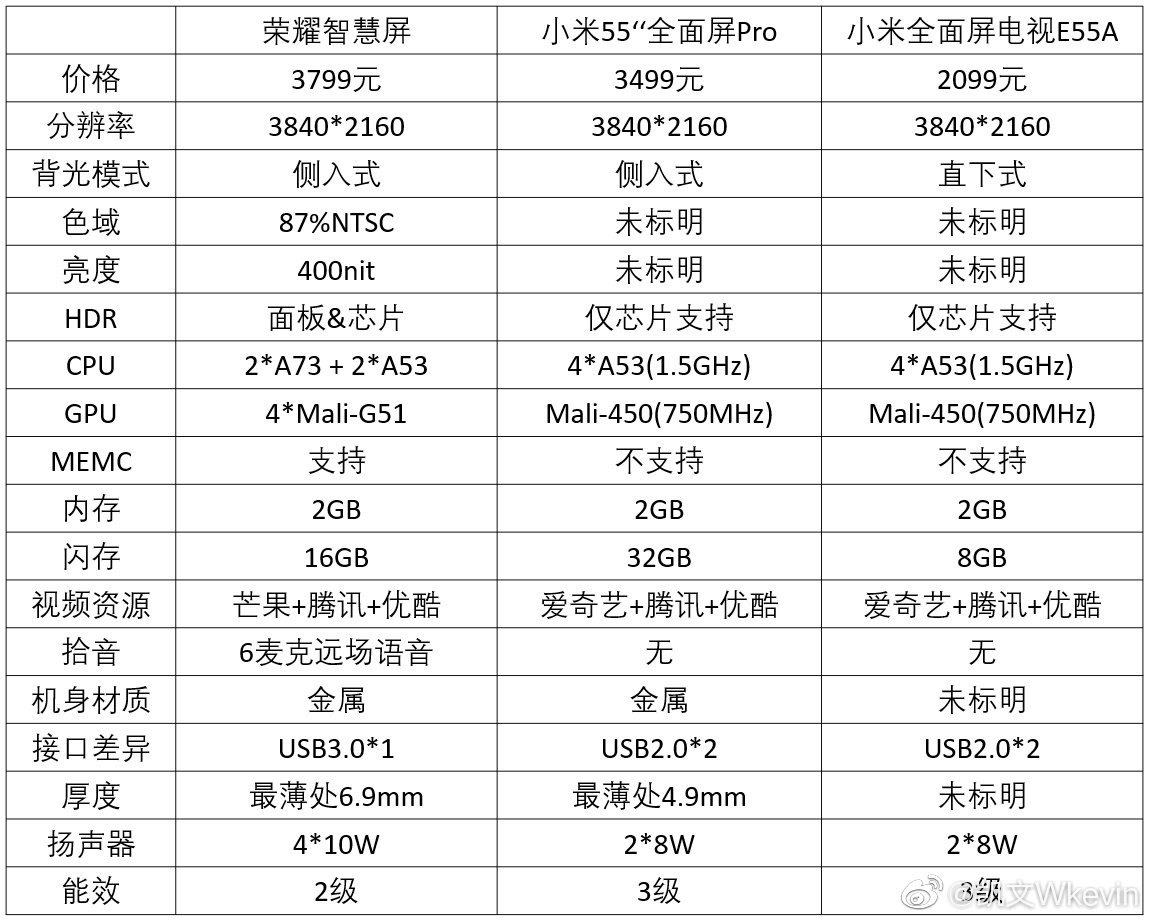 荣耀电视对比小米电视图片