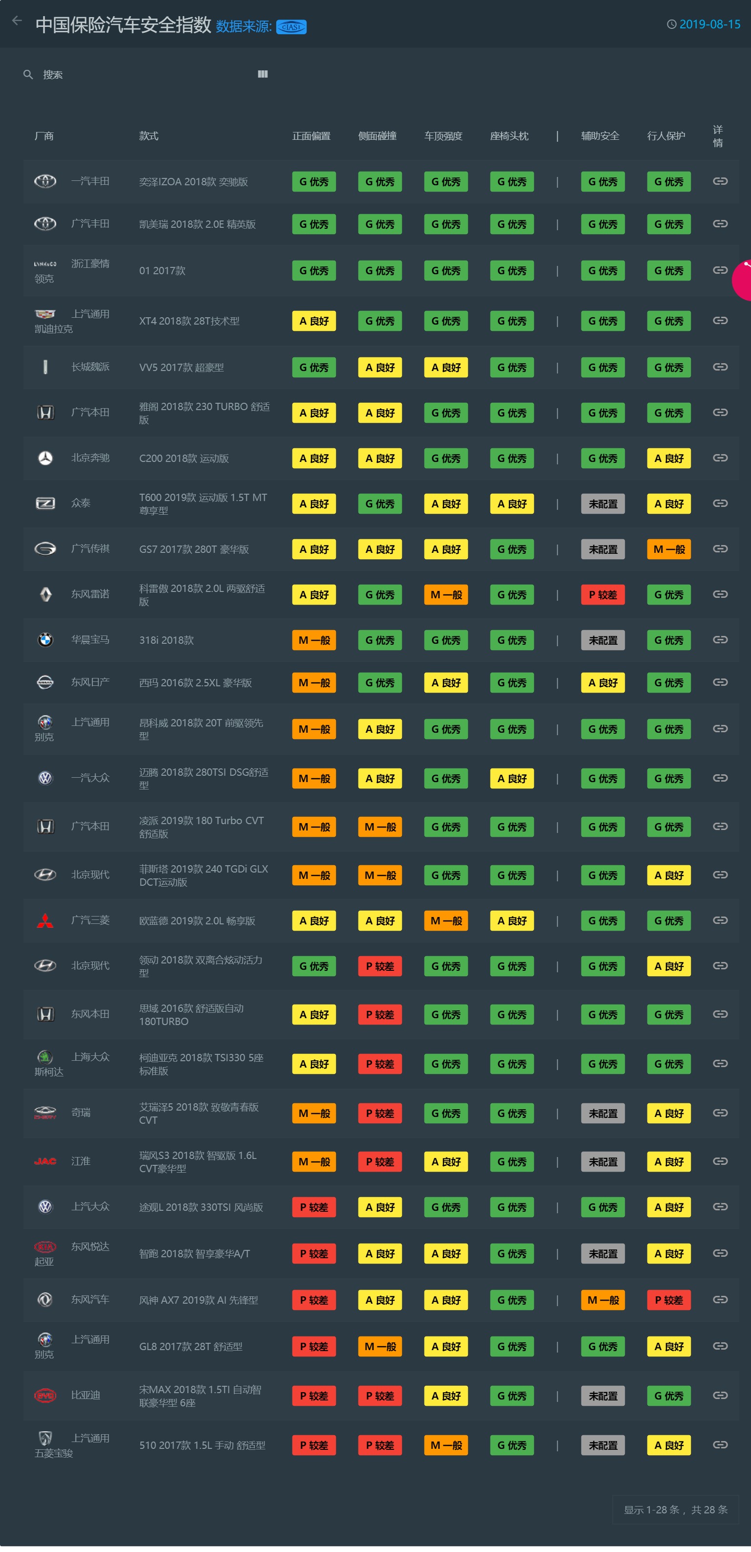 一位大神做的中保研汇总更新到8月15日菲斯塔已出结果