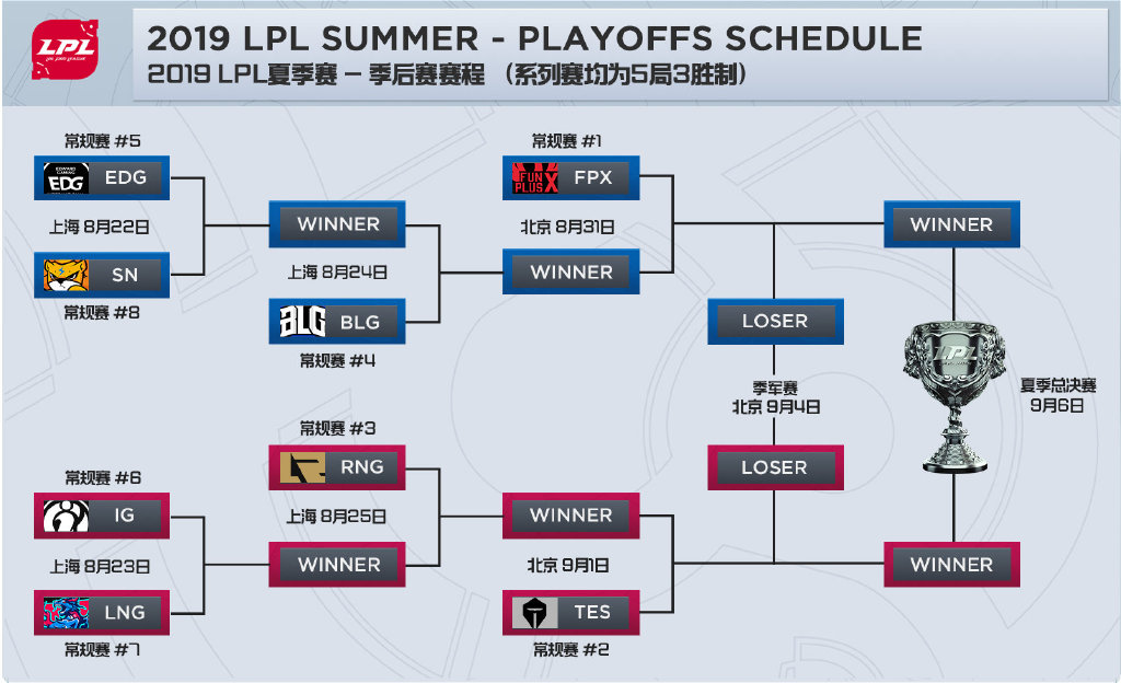 赛事资讯我其实是8太想带节奏的