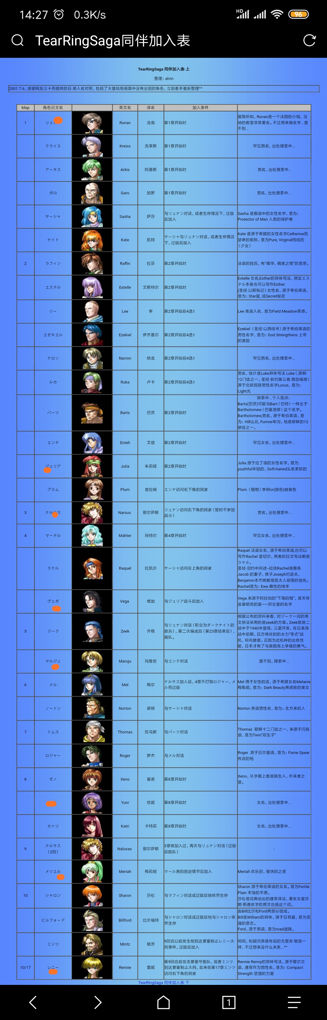 神之塔人物介绍图片