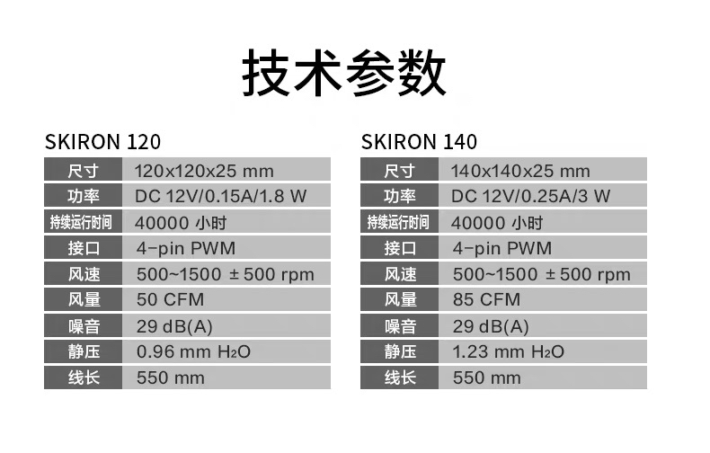 机箱风扇求助另求一张风扇天梯图