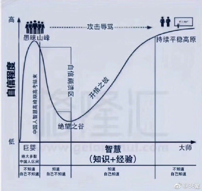 来求一张图,想了想已经尽力描述了 nga玩家社区