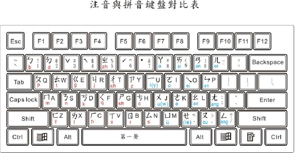 [switch相关] [实用工具] 用繁体中文输入法打汉字