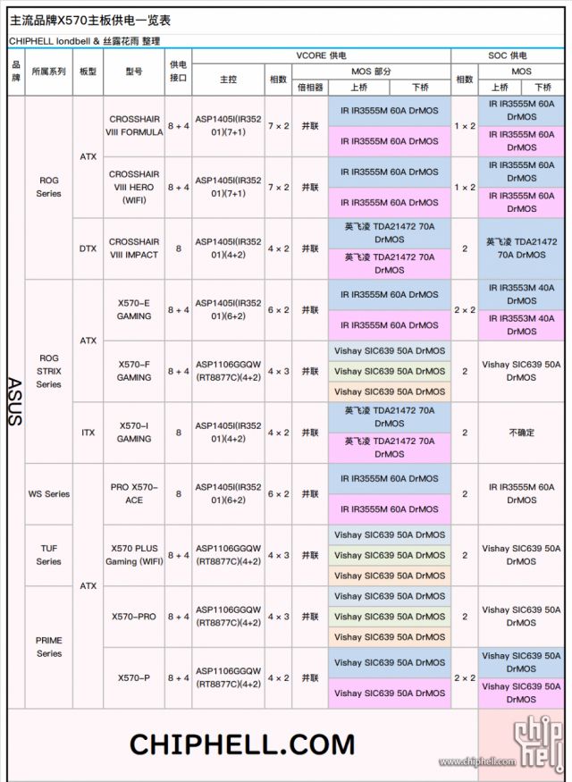 选择困难症,华硕的x570-e还是微星的570ace