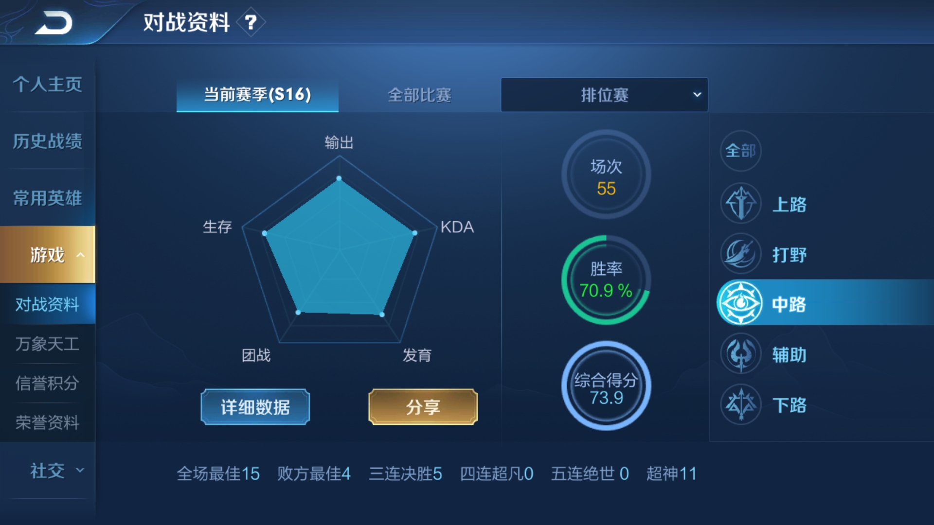 你们王者的综合评分都几分呀?