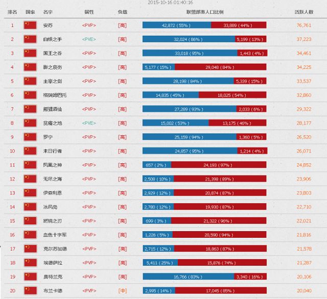 nga人口_2012年BT NGA宽带将覆盖35 英国人口