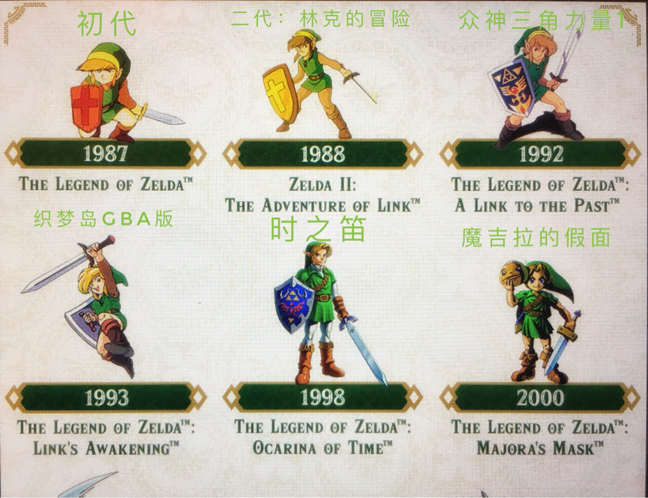 [分享] 历代林克和他们的冒险,以及趣知识