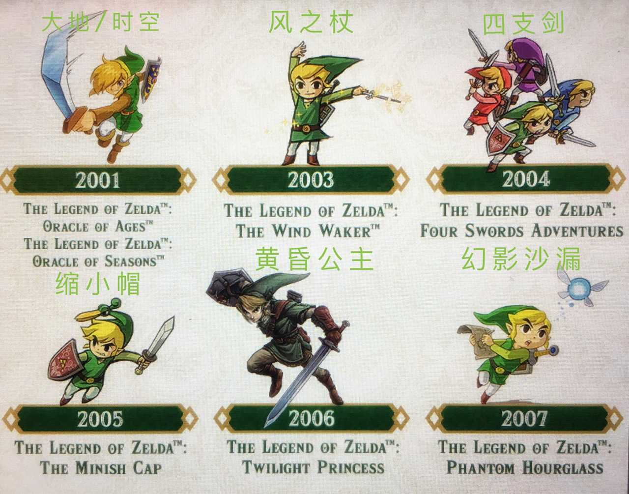 [分享] 历代林克和他们的冒险,以及趣知识