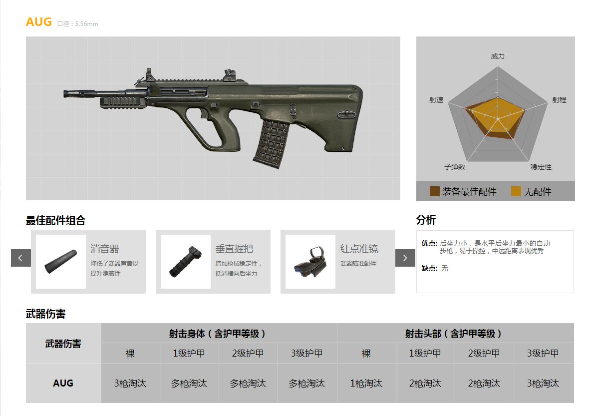 [数据][资讯]《和平精英》武器数据