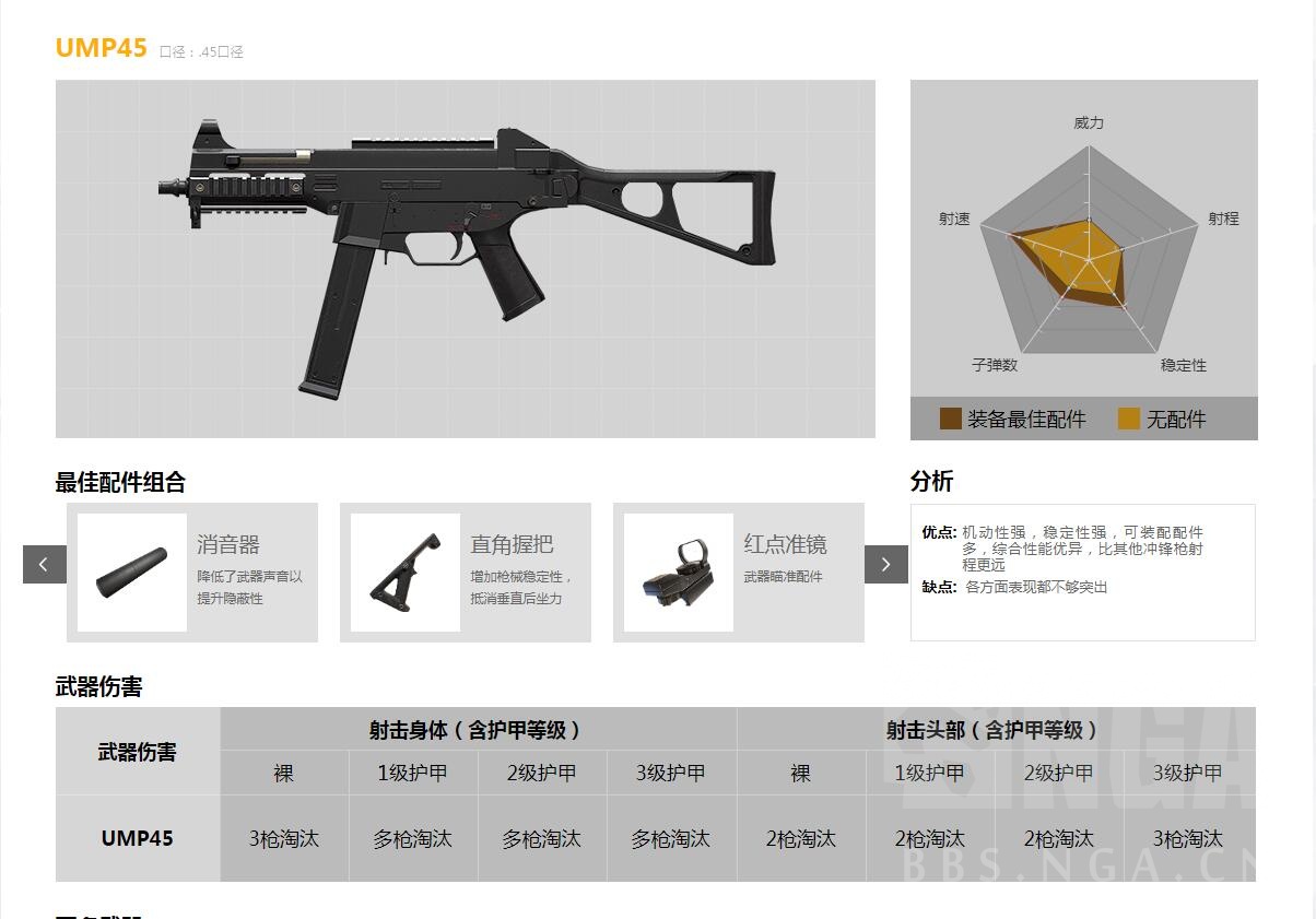 [数据][资讯]《和平精英》武器数据
