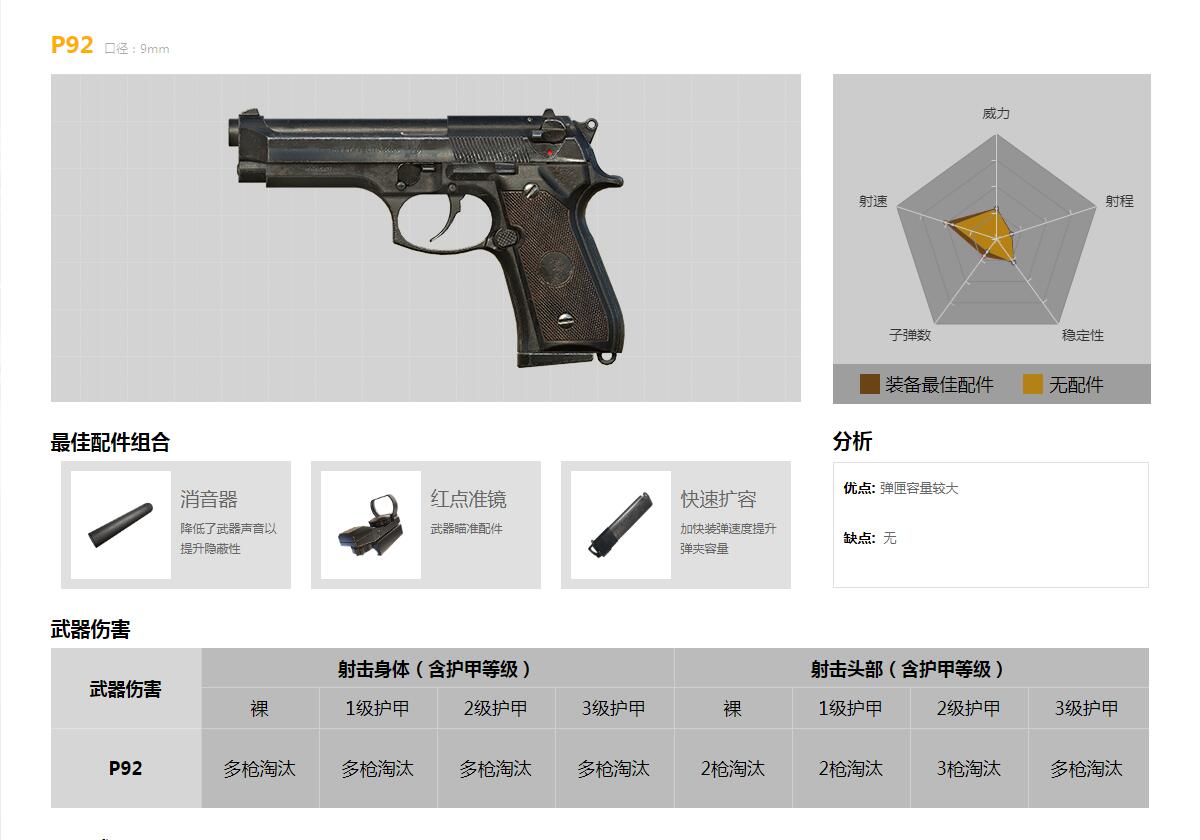 [数据][资讯]《和平精英》武器数据