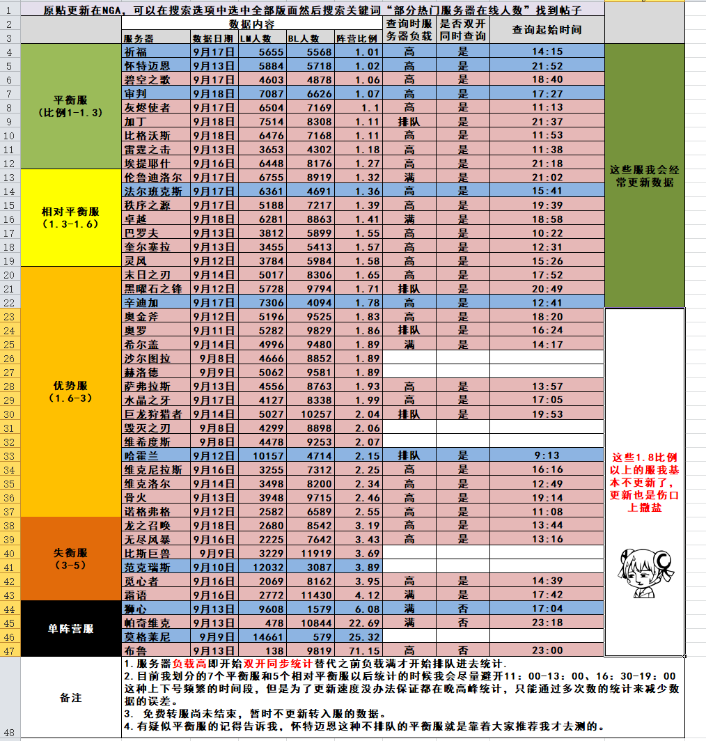 nga人口普查_艾泽拉斯人口普查 自利当改 人类人口只增不减(2)