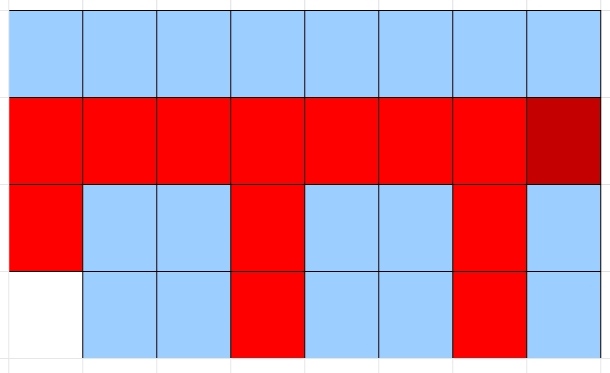[理性分析] 如何走格子效率最高?