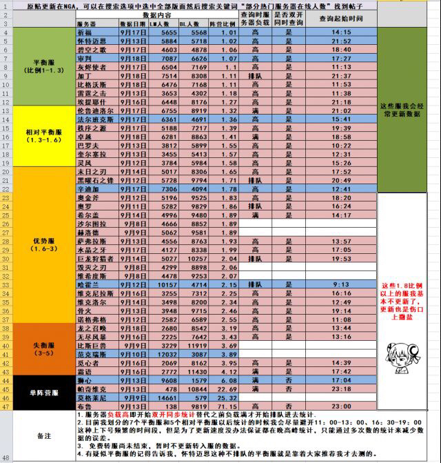 怀旧服wcl人口普查_人口普查