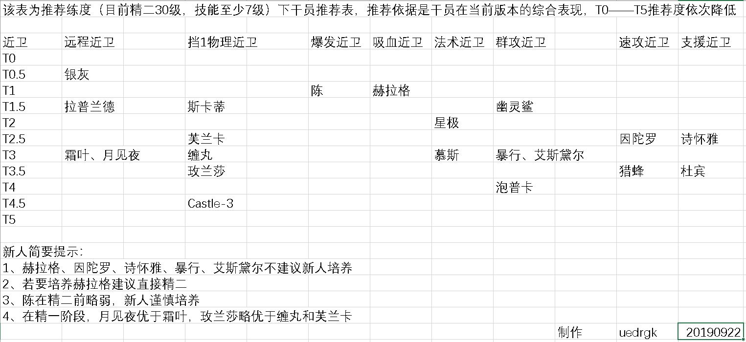 已过期20190922个人向明日方舟干员推荐表