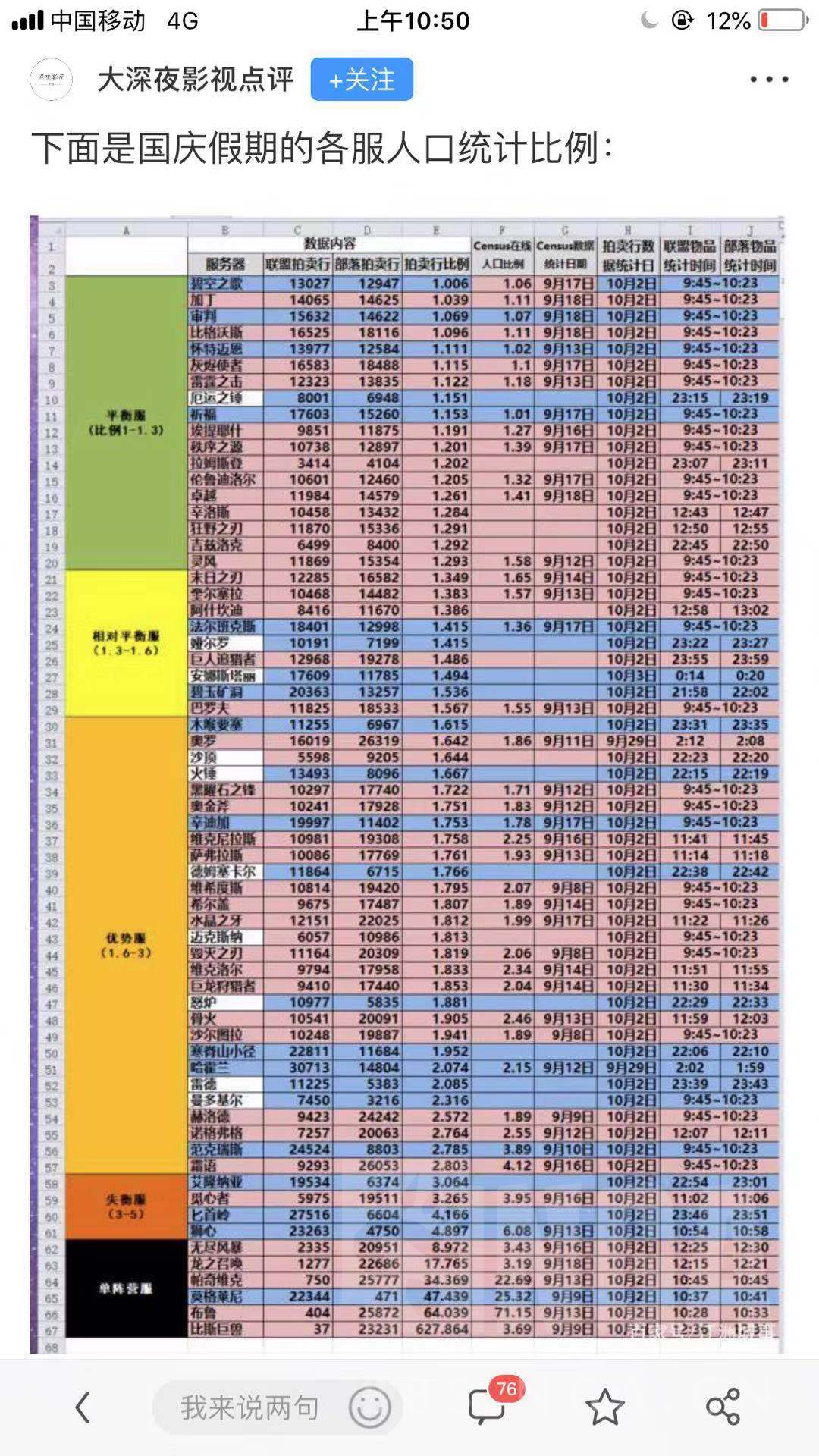 nga人口_2012年BT NGA宽带将覆盖35 英国人口