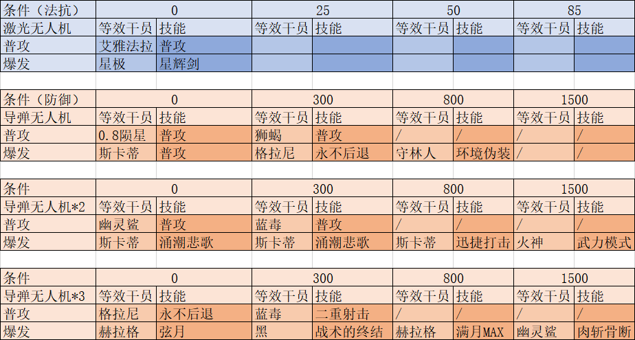 夜莺岛人口_明日方舟夜莺图片(3)