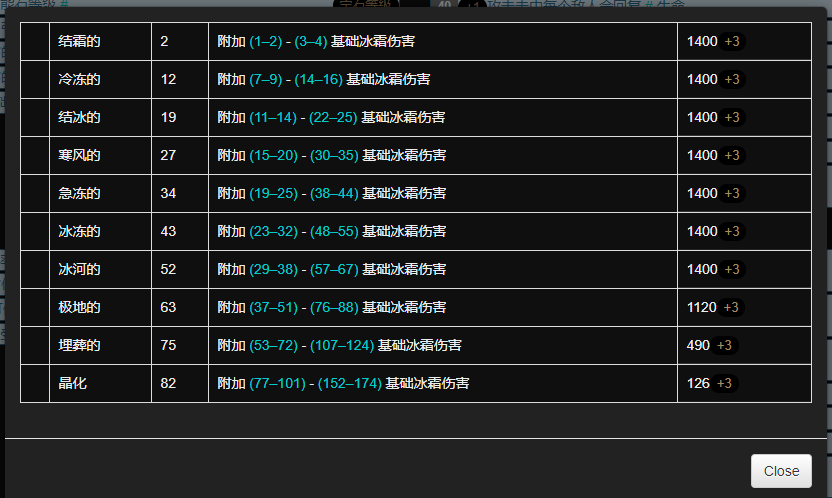 [新人求助] 编年史里面 2 3是什么意思?