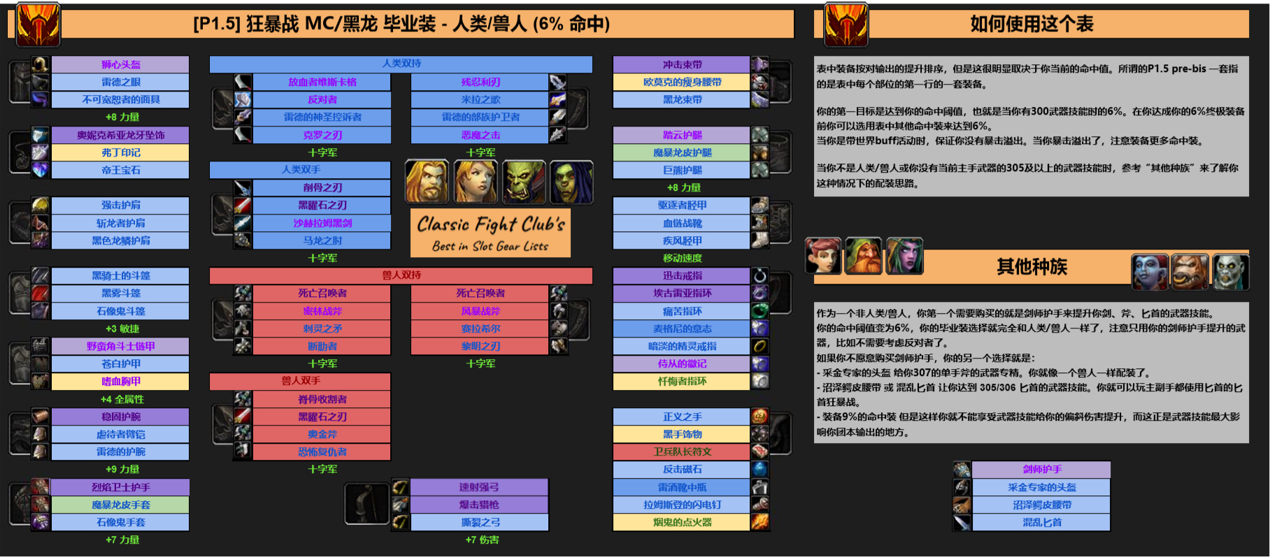 风暴战斧能用到多少级