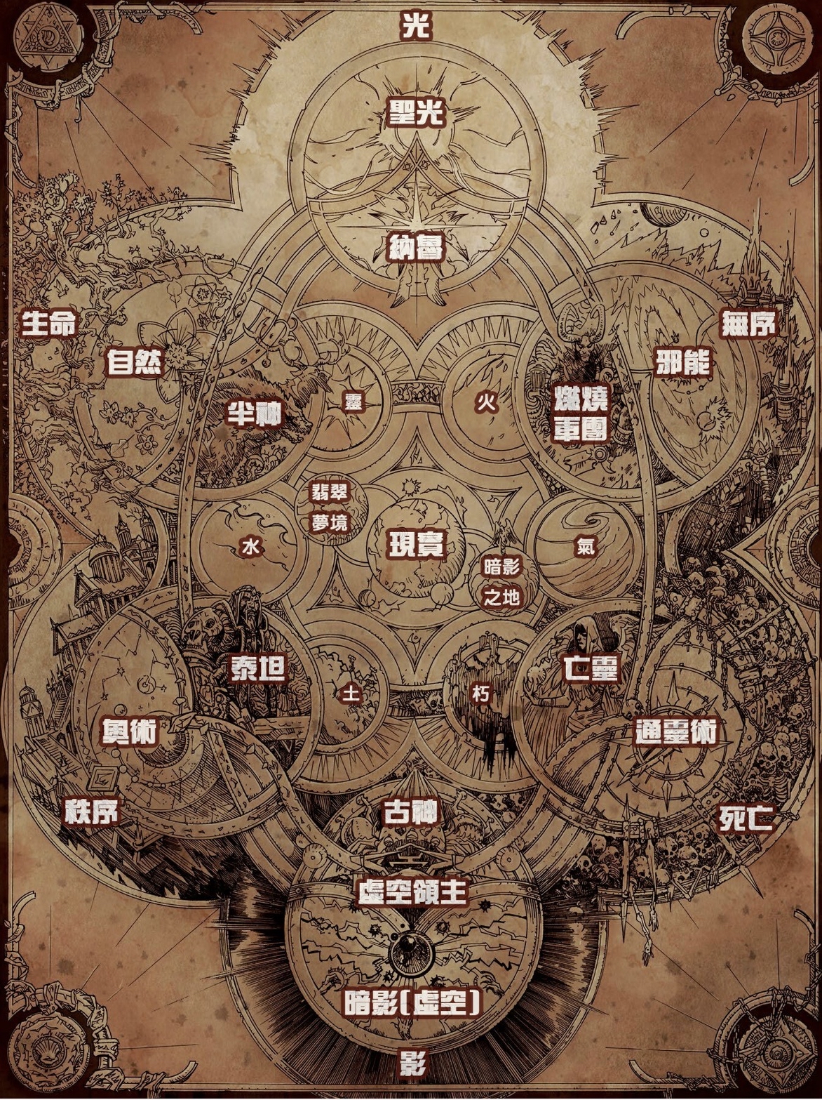 好多人还没有分清暗影国度到底是谁的力量