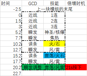 继续抛砖51赤魔手法的进一步研究模块化的循环构建