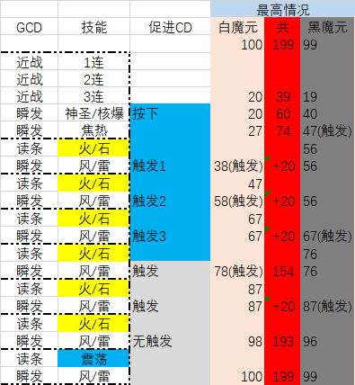 继续抛砖51赤魔手法的进一步研究模块化的循环构建