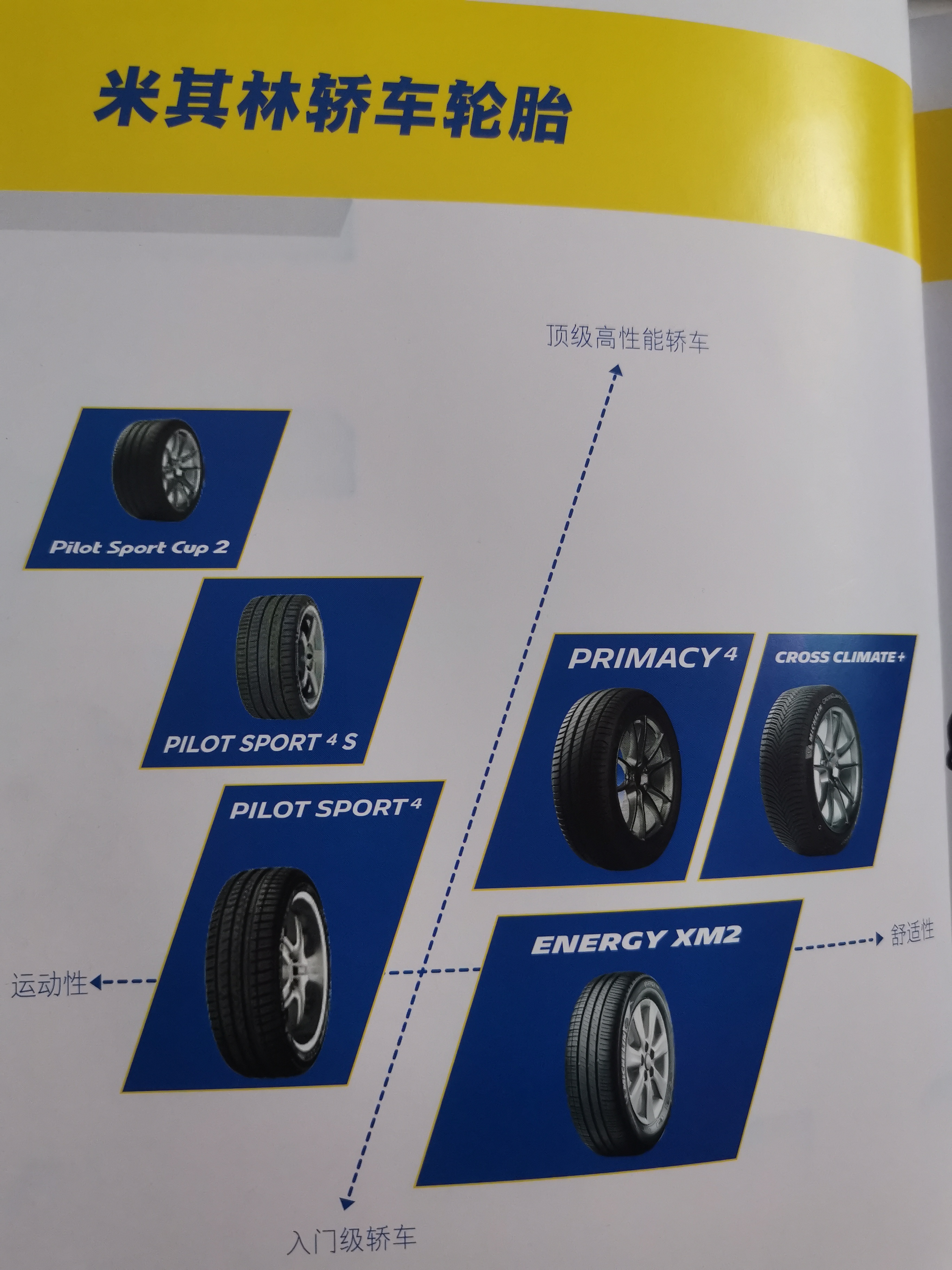 米其林轮胎配套车型表图片