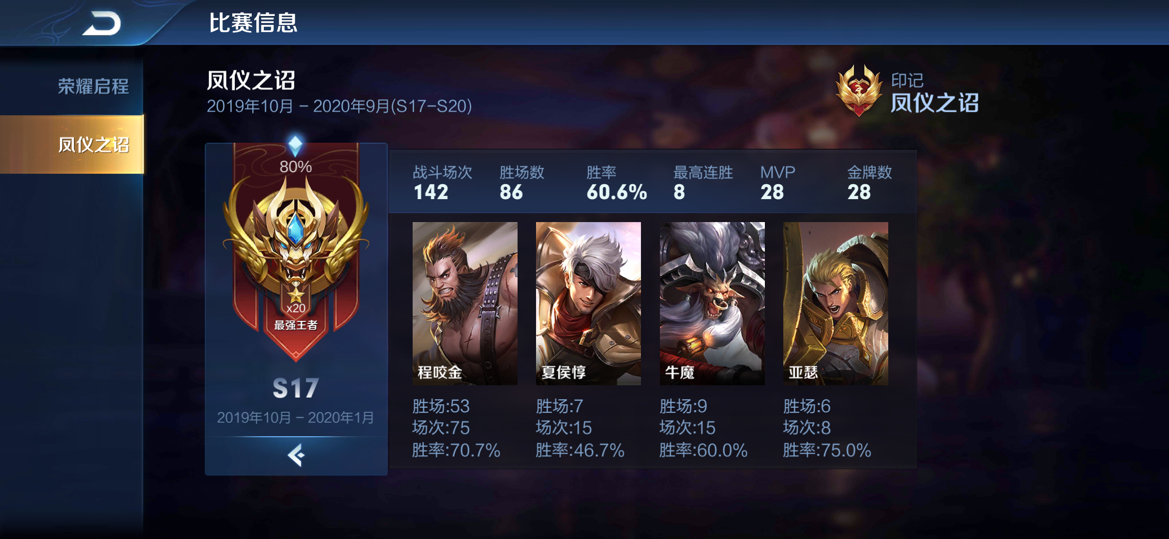 王者荣耀 20星了,能肝上荣耀吗