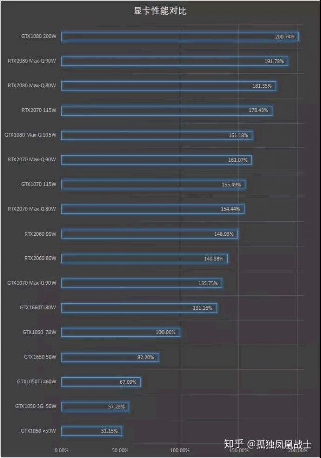 最直观的还是去笔吧找跑分图看 不过实测2060是跑不太动光追效果的.
