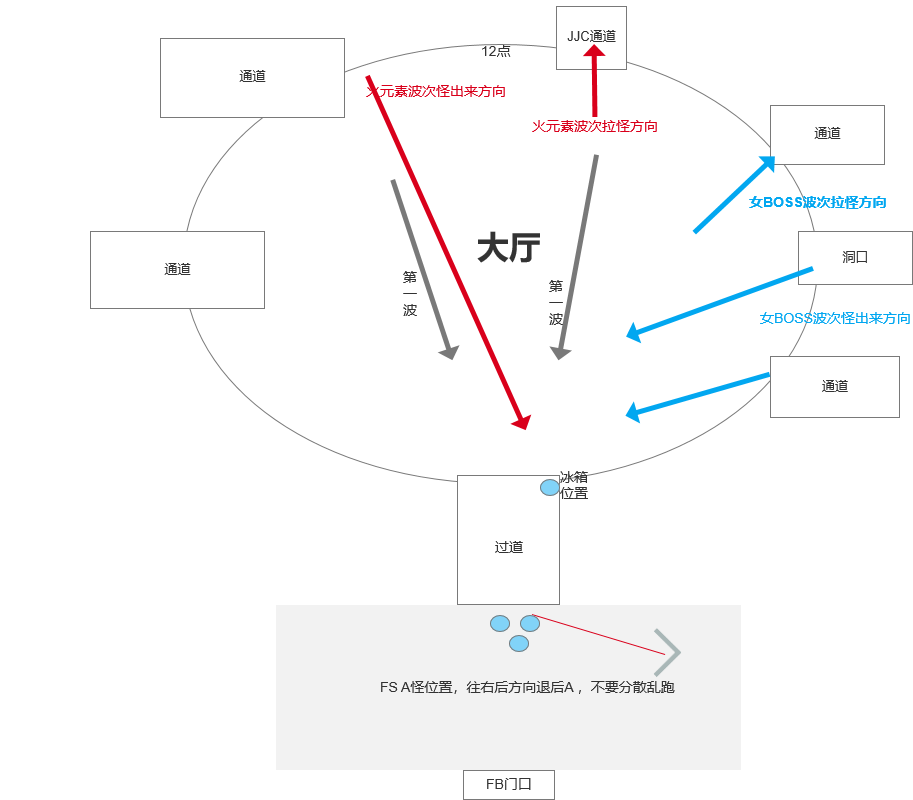 关于黑石深渊aa 法师接怪的问题