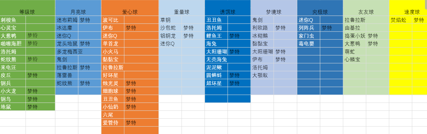 [交换[剑/盾[暂停整理]50 柑果球种求交换