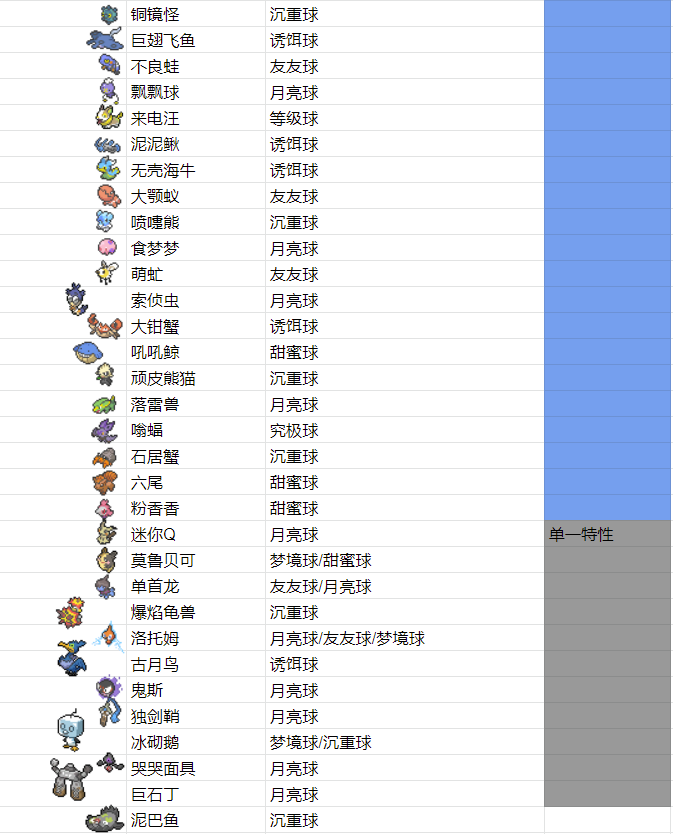 [交换] 一些现货柑果球种换我没有的.