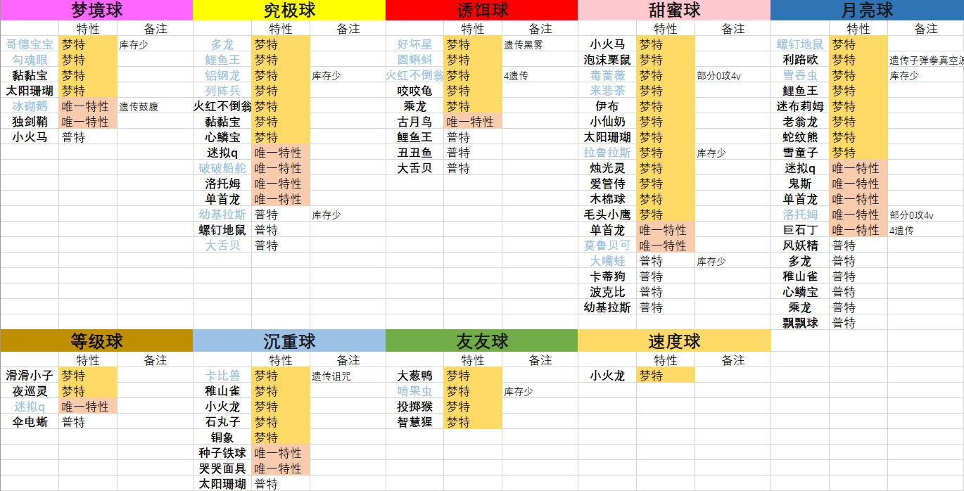 精灵宝可梦系列游戏讨论区 [交换]第八代新宠特殊球收集计划更新!