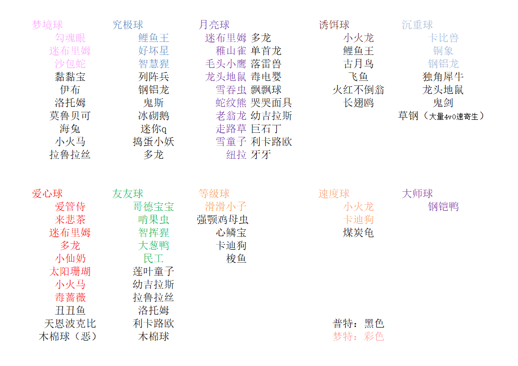 交换柑果球互换总有一款你要的已更新