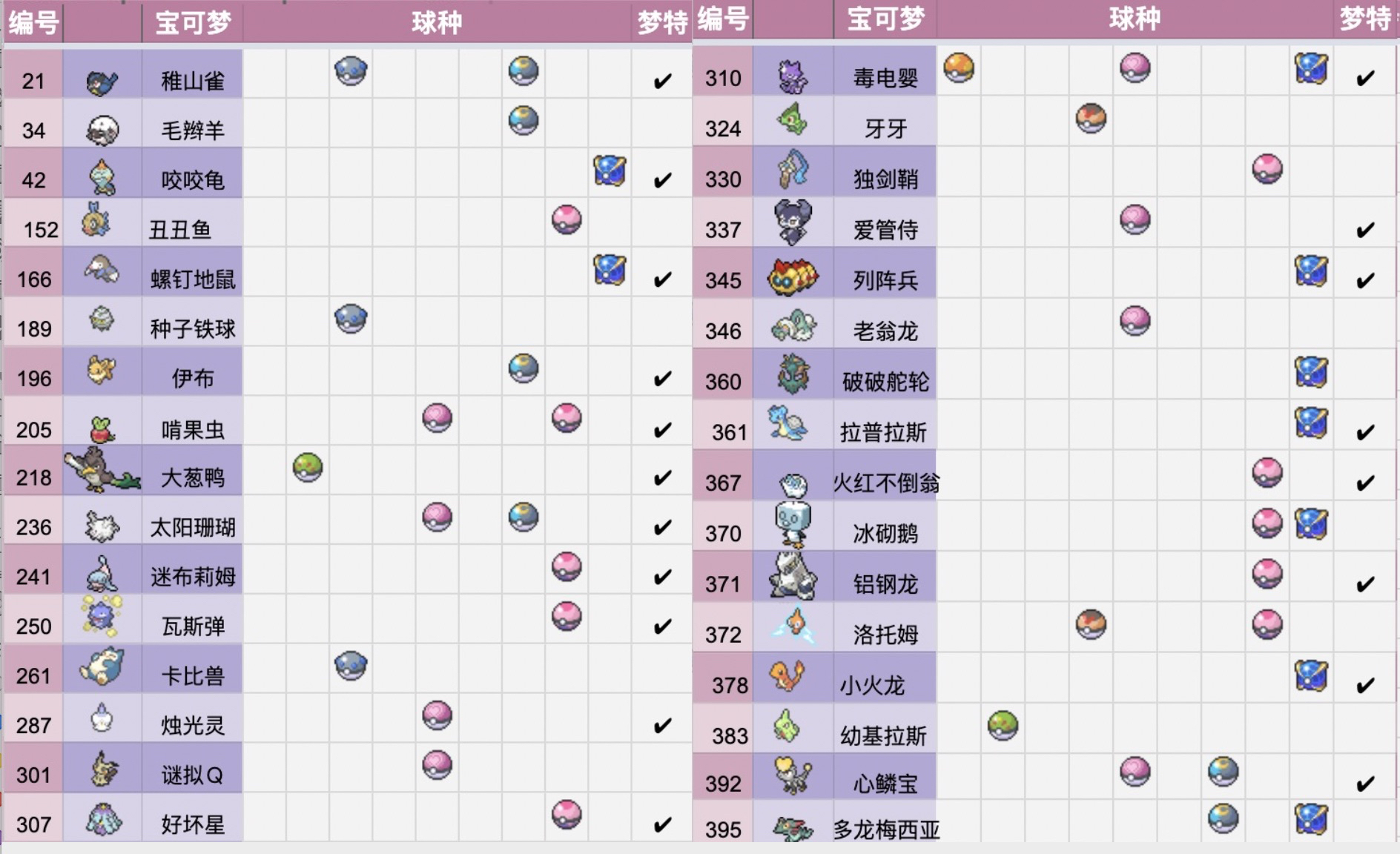 精灵宝可梦系列游戏讨论区 柑果球梦特精灵互换,只要蛋种个体不看