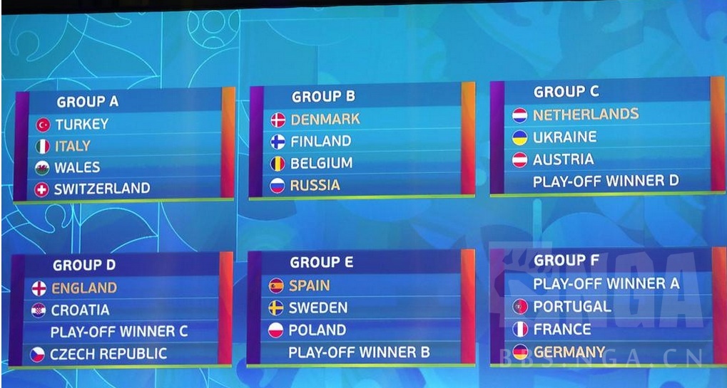 2020年欧洲杯小组抽签