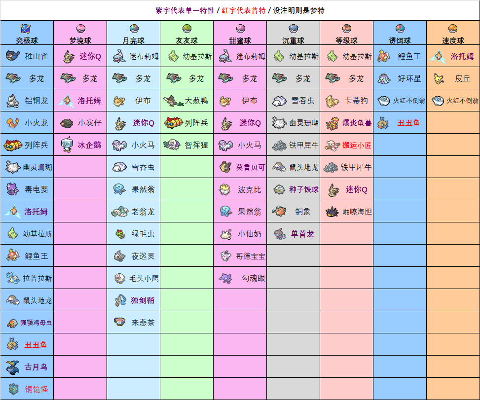 [交换]大量柑果球球种互换(已结束)