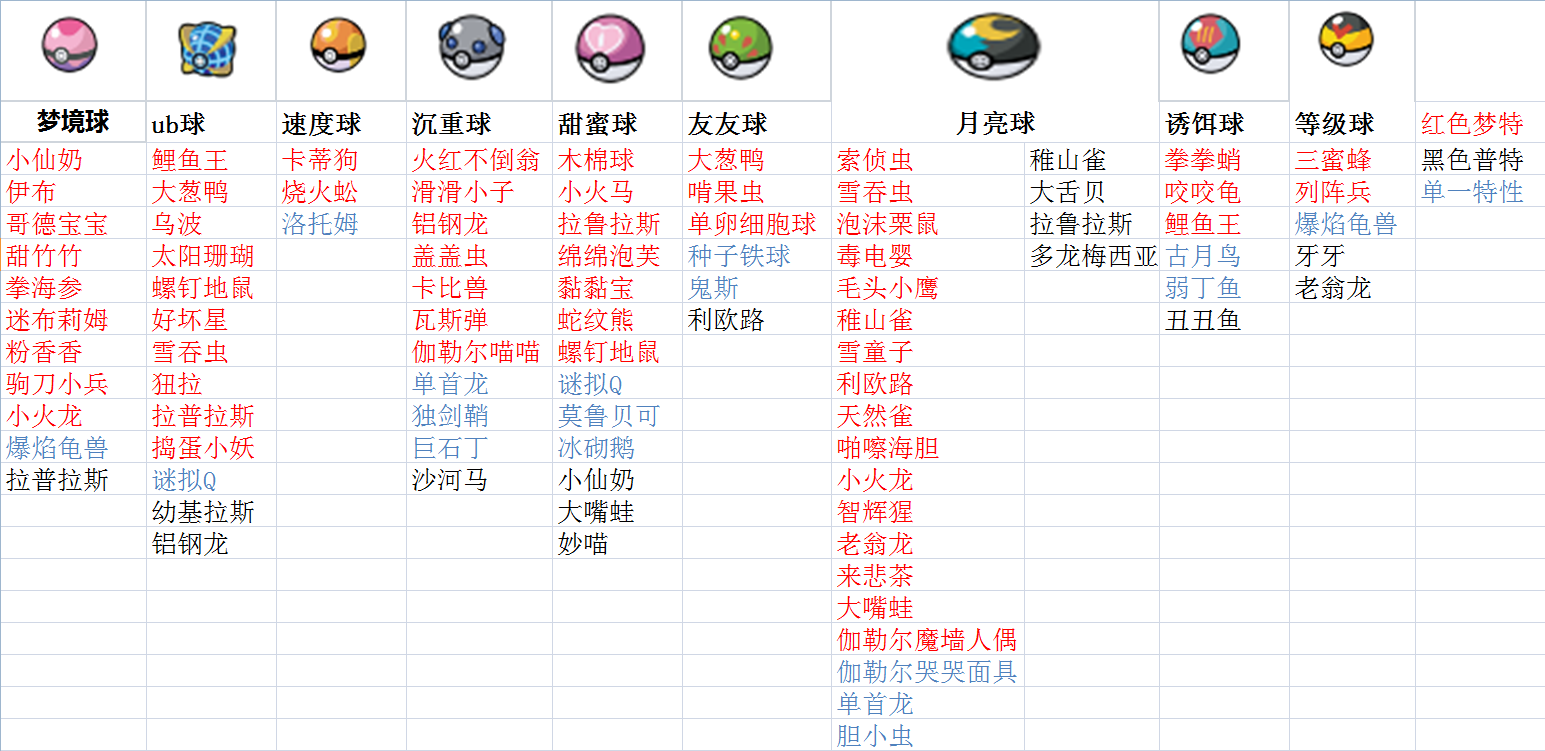 [交换]大量柑果球球种互换(已结束)