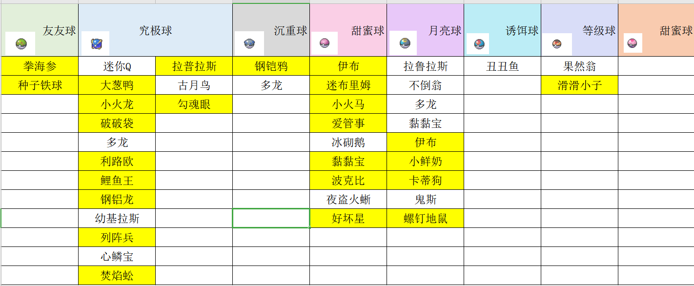 (交换)求一只ub球的洛托姆 重量球梦特龙头地鼠