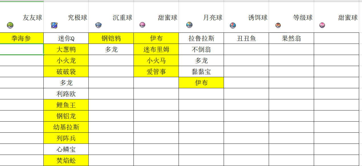 萌新想交换一些柑果球种