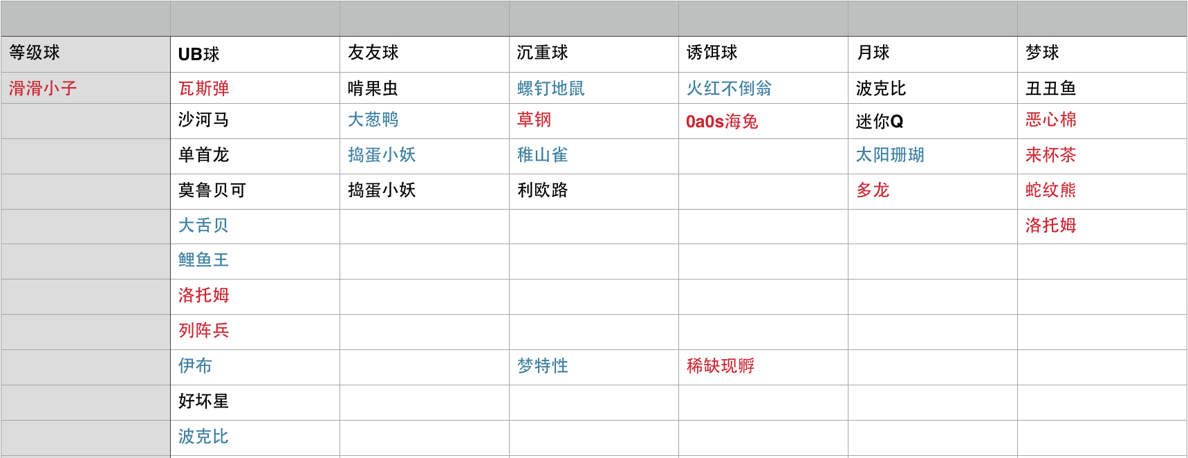 交换大量柑果球种换梦特雪童子