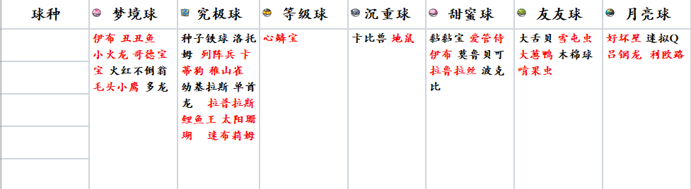 柑果球互换 还有一些简体6v百变怪换大师球