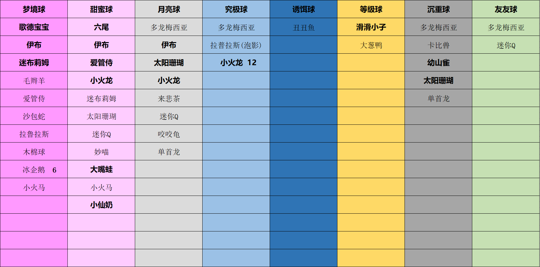 交换点实战用柑果球种