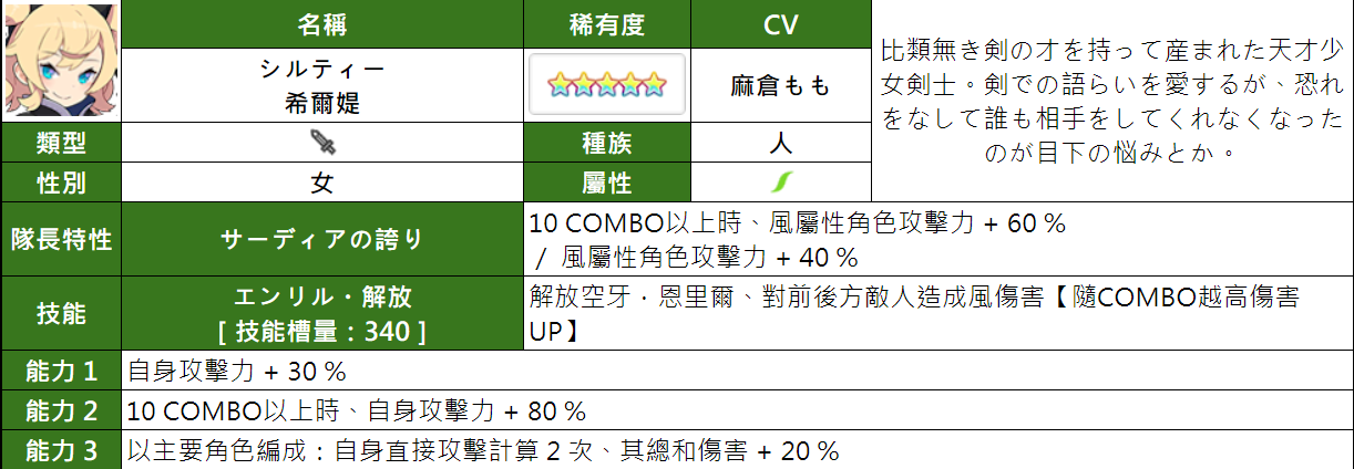 数据资料风属性角色新手向基础简析更新定位榜