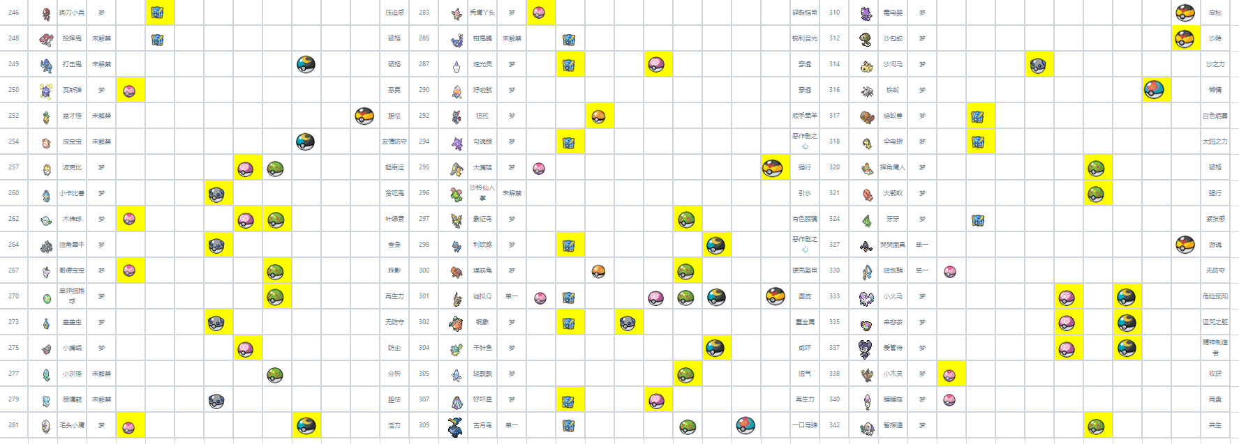 暂停交换萌新长期换一些柑果球种